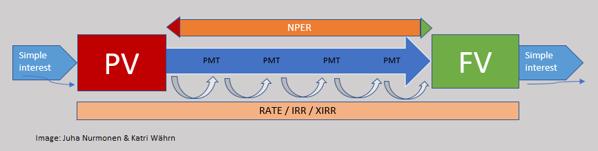 Finance-functions-Excel-image